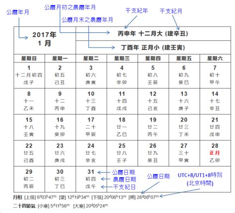 1948年農曆|民國國曆、西元、農曆對照表（含清朝年號、日據時代）